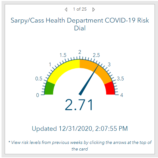 cass dial