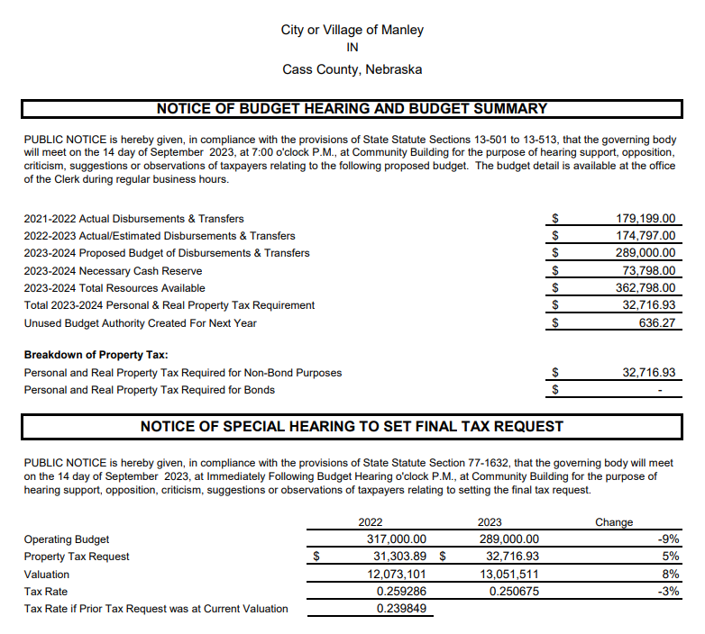 manley budget hearing 2023